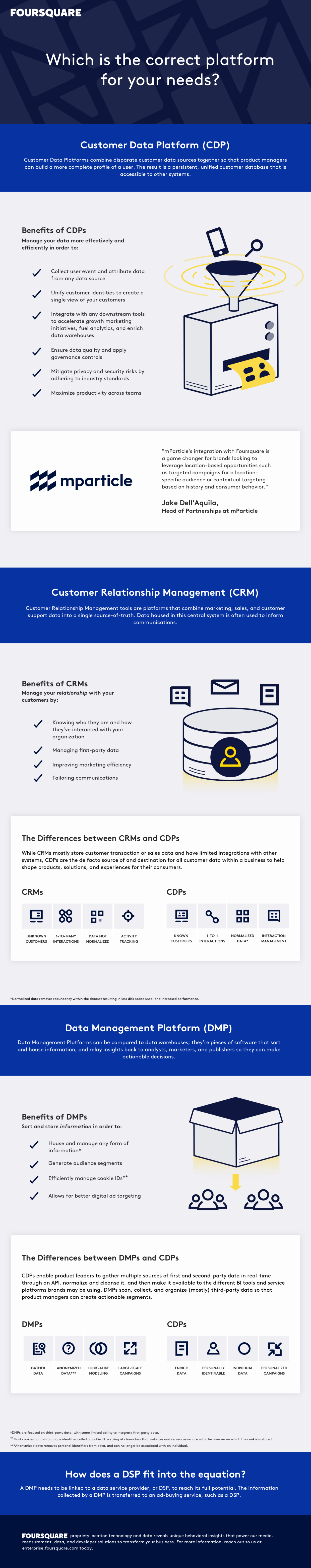 CDP Infographic