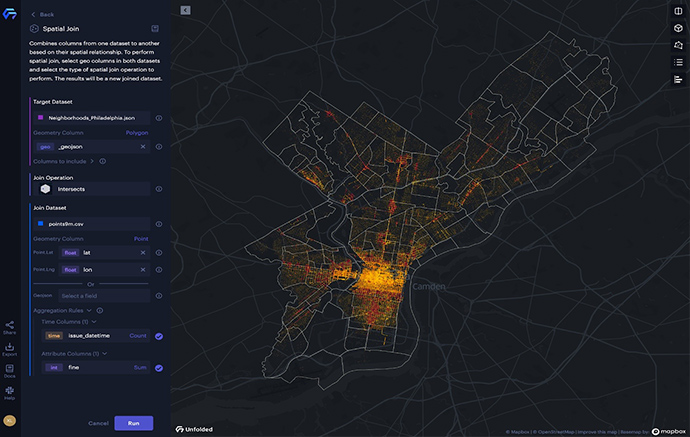 Understanding spatial 1