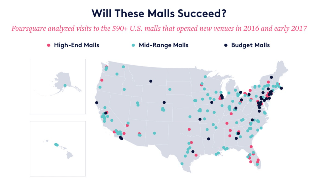 Mall analysis